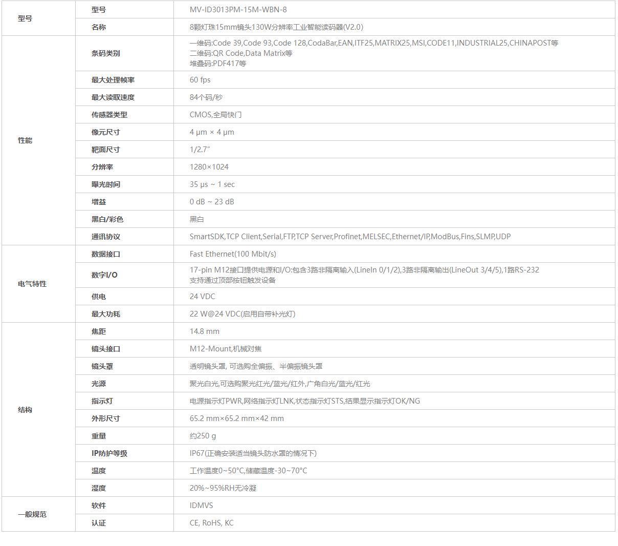 ?？底x碼器參數(shù)圖